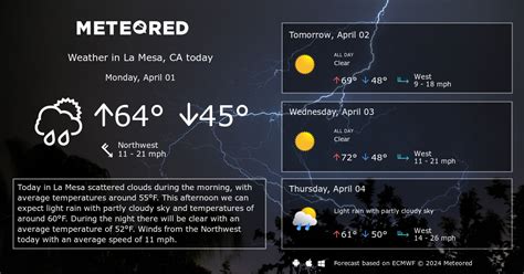 la mesa weather|More.